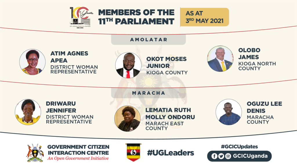 Elected Members of Parliament as at 3rd May 2021 GCIC Uganda